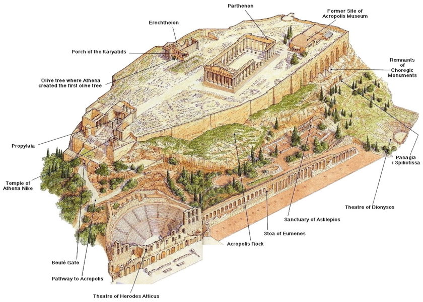Map of Acropolis in Athens, Greece